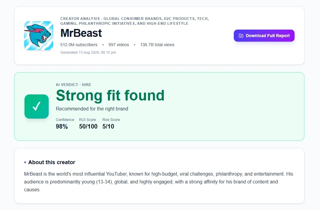 PulseROI AI report showing HIRE verdict on Indian YouTube creator with confidence score, ROI score, and risk analysis — instant creator vetting for D2C brands