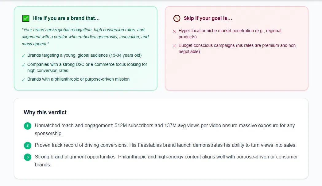 PulseROI AI-powered creator analysis showing strengths and red flags side-by-side — cross-verified by multiple AI models for Indian brand safety and ASCI compliance